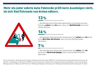Rechts befindet sich das Logo der Kampagne, links drei zentrale Ergebnisse.