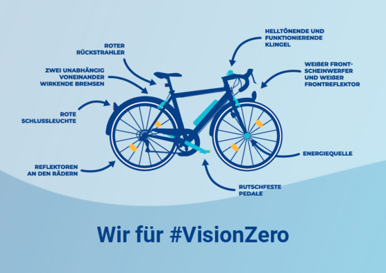Vorschaubild der PDF-Datei Postkarte „Das verkehrssichere Fahrrad“