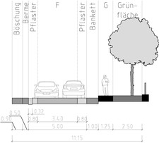 Bild 6a: Typischer Nachher-Straßenquerschnitt im gleichen Bereich wie Bild 5: funktional knappe, durch Asphalt- und Pflasterflächen untergliederte Fahrbahnbreite für den Begegnungsfall Pkw/ Lkw, breite Grünflächen und Gehwege in Mindestbreite